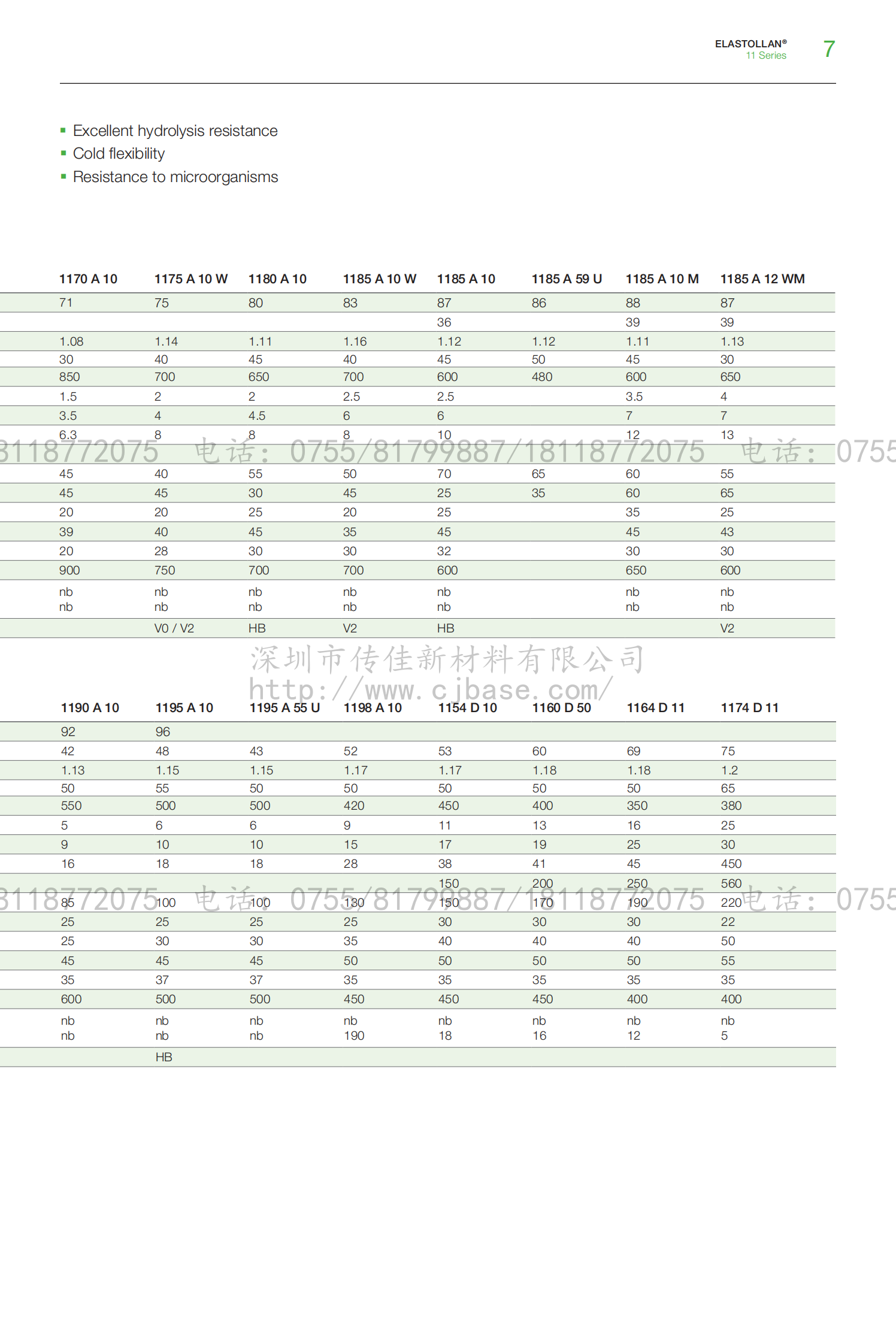 BASF TPU 产品系列 （水印）_06.png
