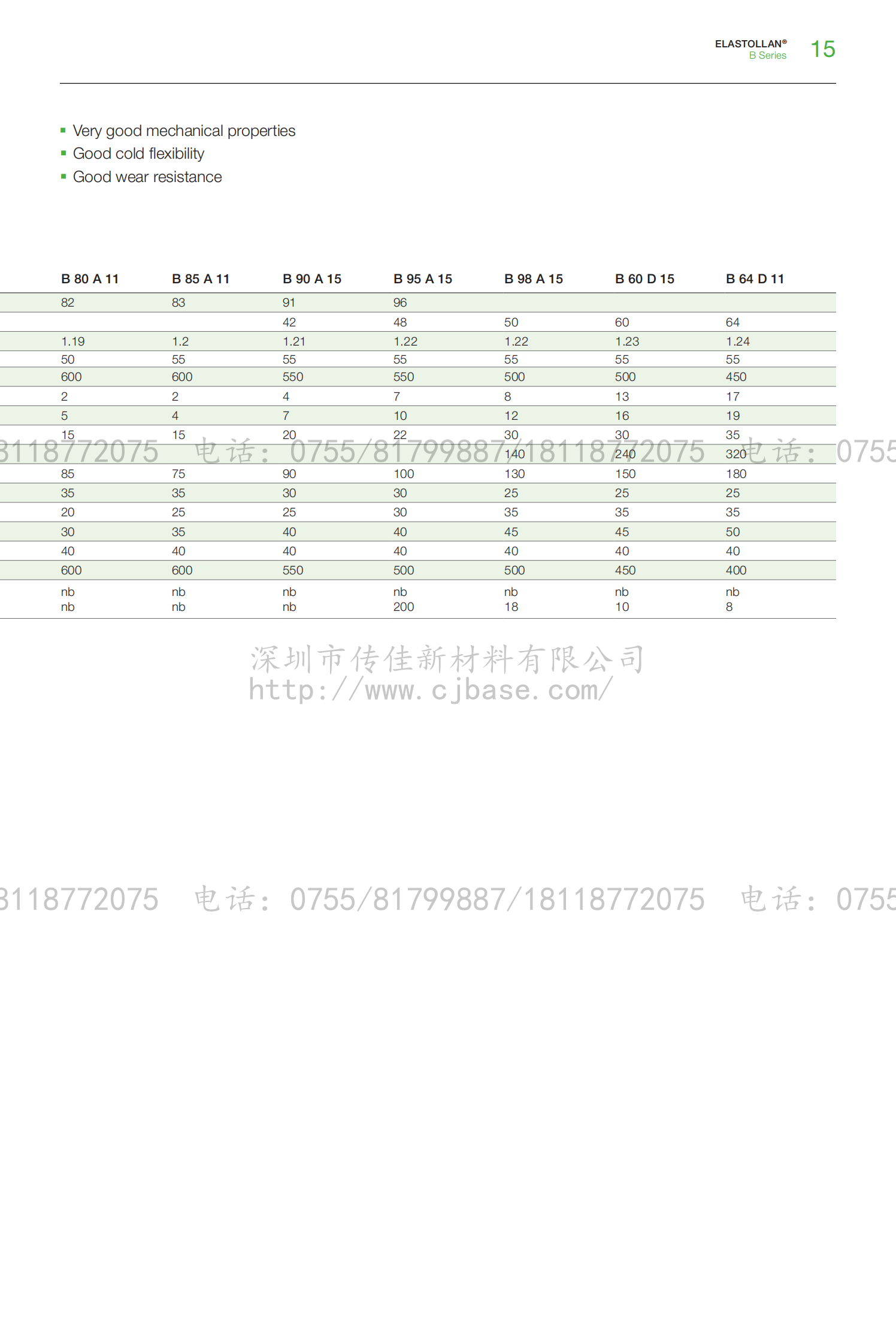 BASF TPU 产品系列 （水印）_14.png