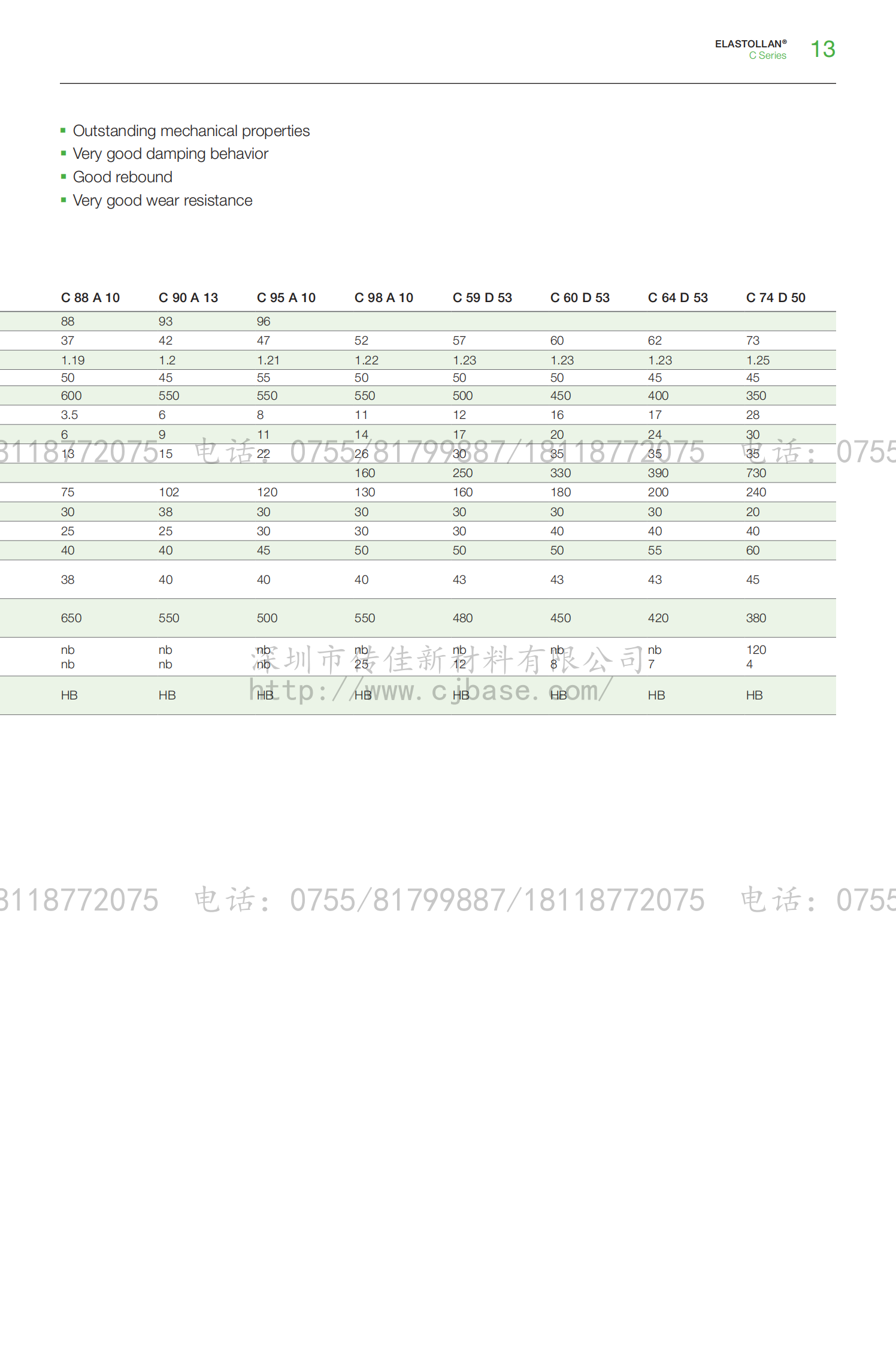 BASF TPU 产品系列 （水印）_12.png