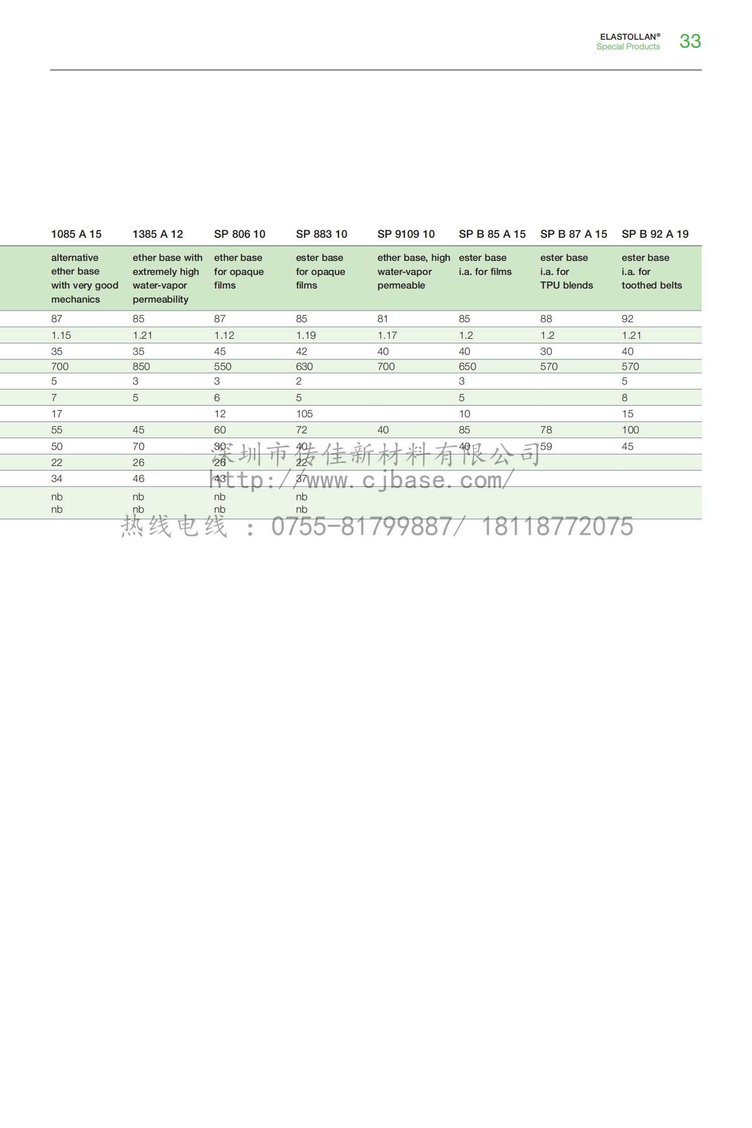 BASF TPU 产品系列 （水印）_32.png