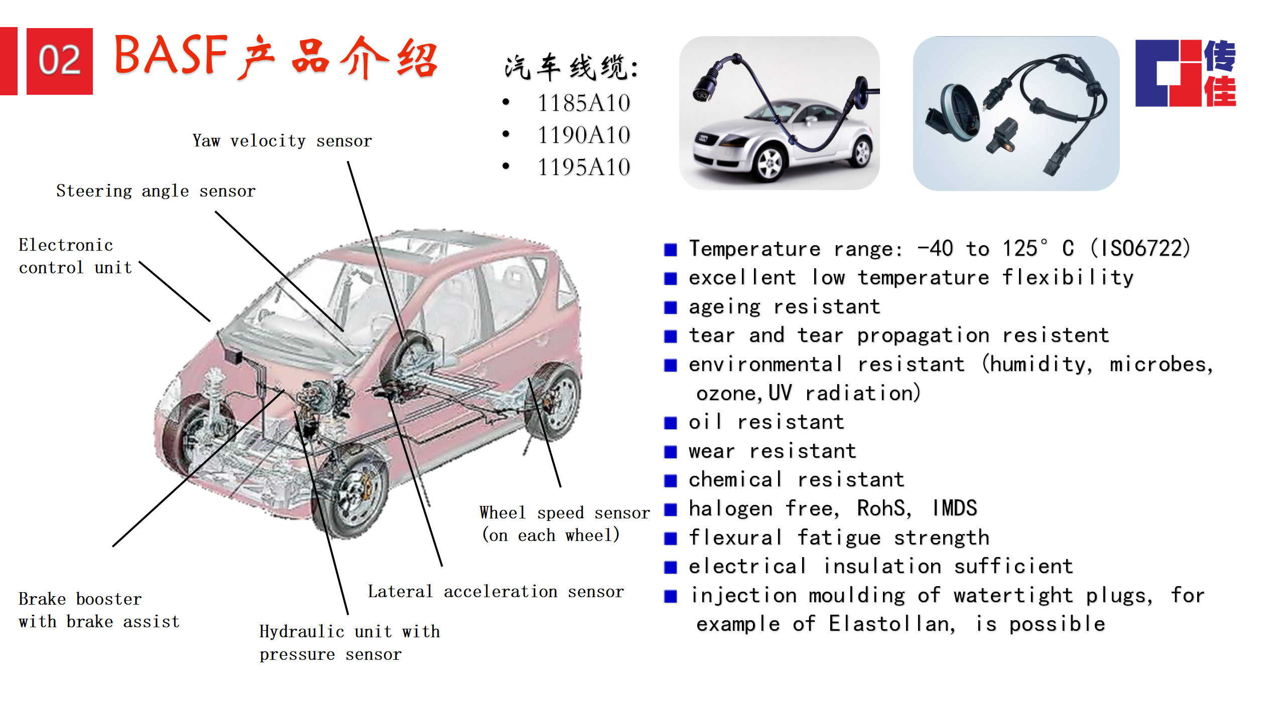 BASF ELASTOLLAN FHF/HFFR系列